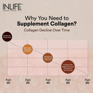 Inlife Hydrolyzed Marine Fish Collagen Peptides Supplement | Enhanced with Vitamin E, Vitamin C, Biotin, Hyaluronic Acid 200g - Image 5